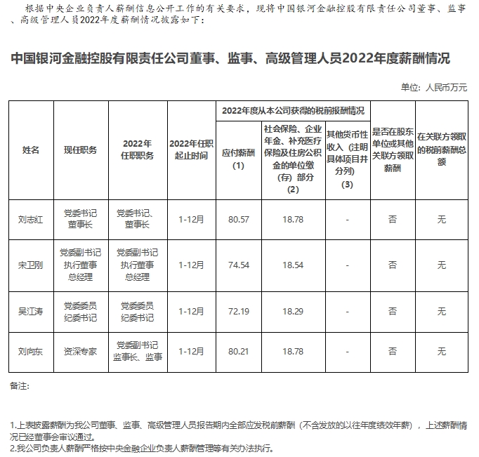 新葡萄8883官网AMG负责人2022年薪酬披露.png